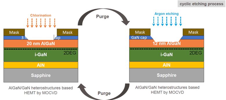 Atomic Layer Etching > 제품소개 | (주)엘림글로벌