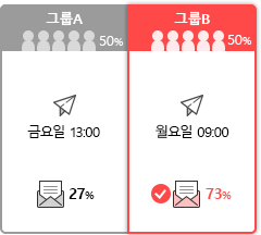 발송 스케줄 A/B 테스트