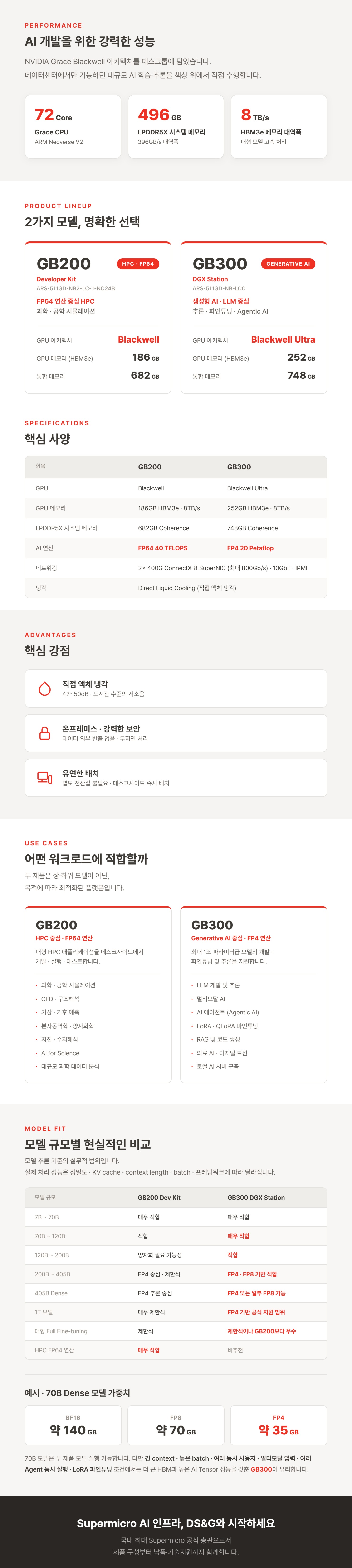 제품 라인업 · 핵심 사양 · 활용 분야