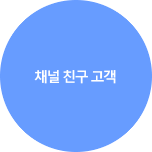 F 형 발송 타깃 안내
