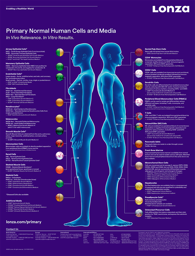  ysi news lonza human primary cell specialty media 